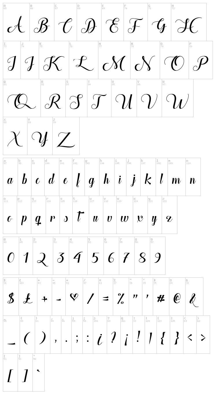The Heart of Everything font map
